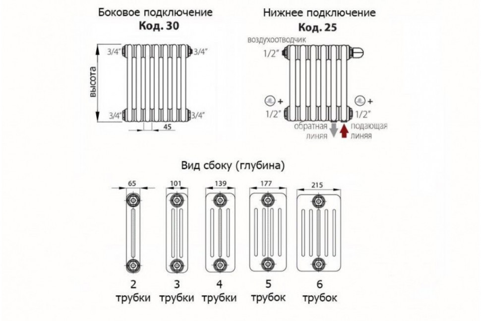 Радиатор стальной 2-х трубчатый Tesi 565/6 секций, боковое подключение, белый Irsap