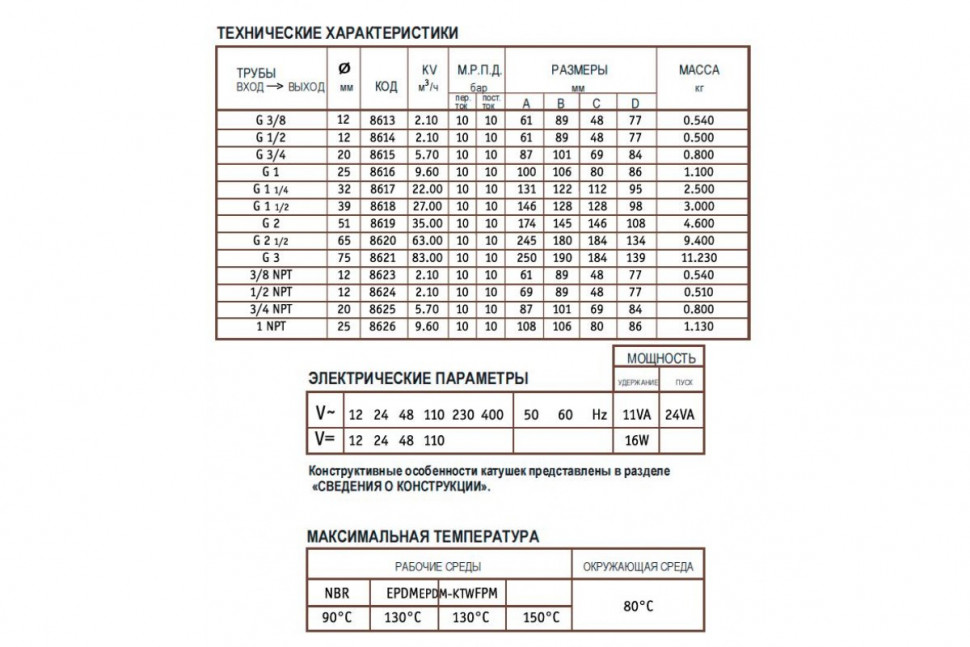 Клапан электромагнитный нормально закрытый ВВ 1 1/2" Ceme