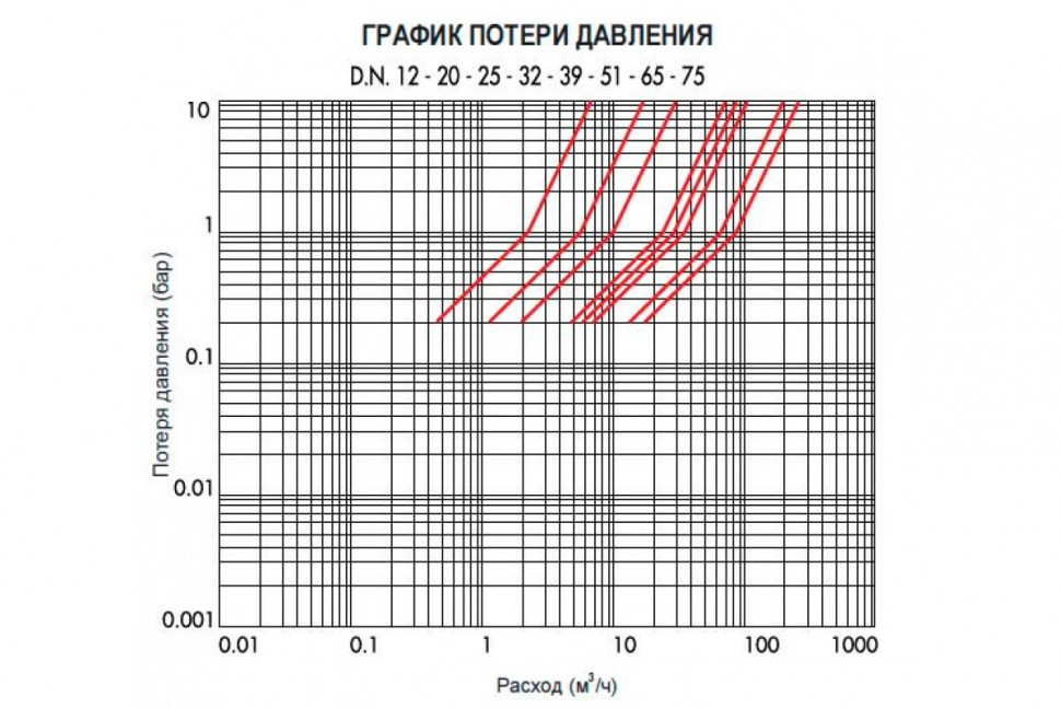 Клапан электромагнитный нормально закрытый ВВ 1 1/2" Ceme
