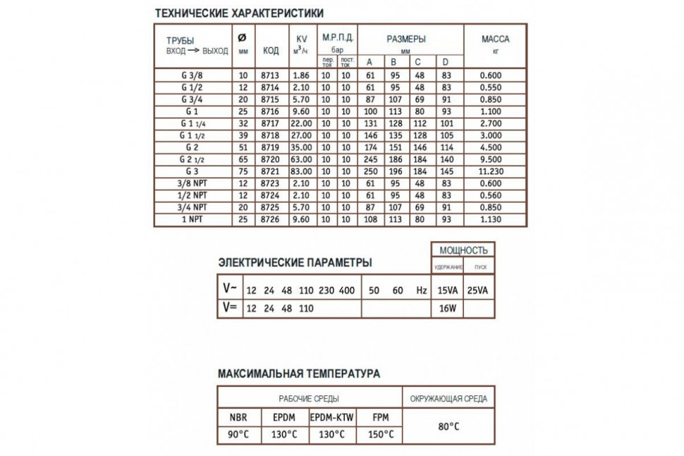 Клапан электромагнитный нормально открытый ВВ 1/2" Ceme