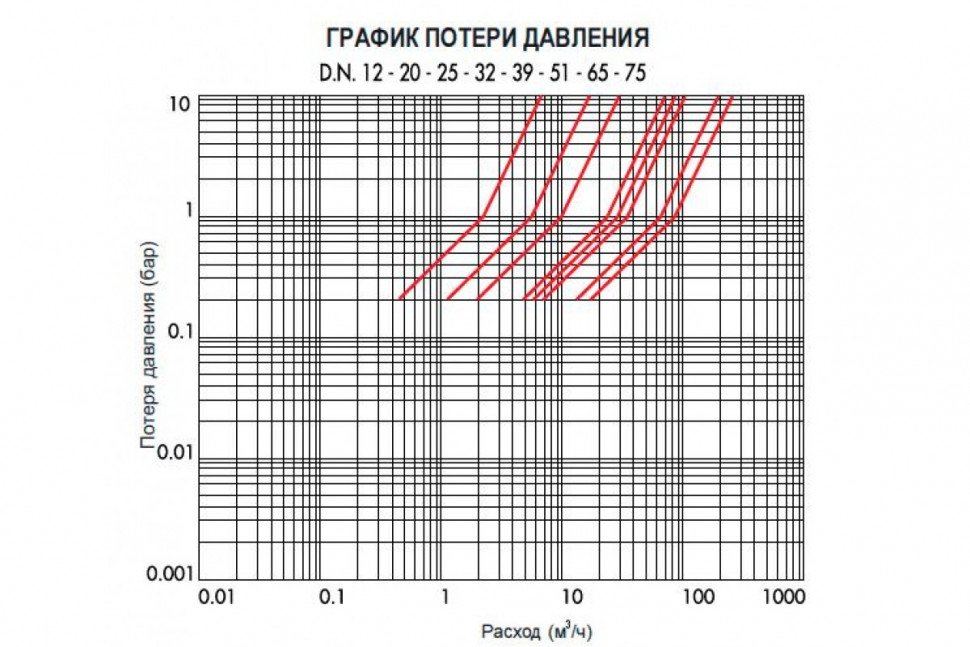 Клапан электромагнитный нормально открытый ВВ 1/2" Ceme