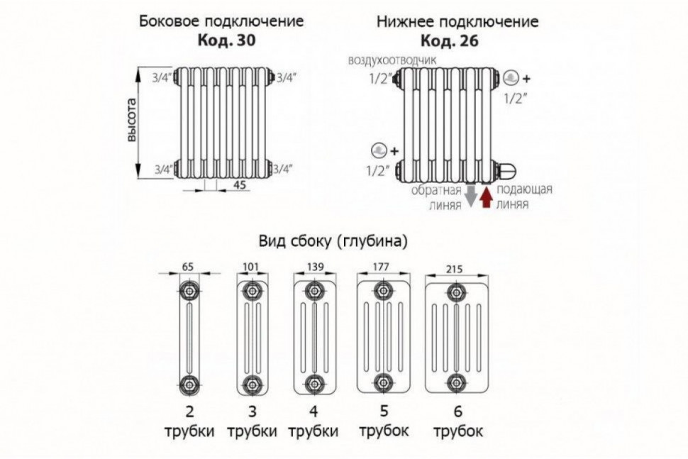 Радиатор стальной 2-х трубчатый Tesi 1800/6 секций, боковое подключение, белый Irsap