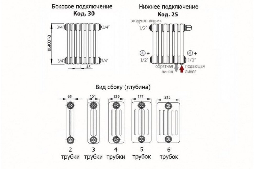 Радиатор стальной 2-х трубчатый Tesi 565/30 секций, нижнее подключение, белый Irsap